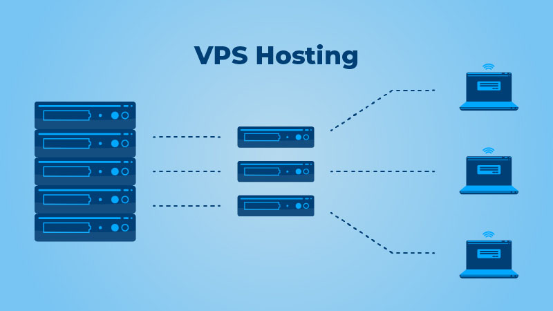 vps server
